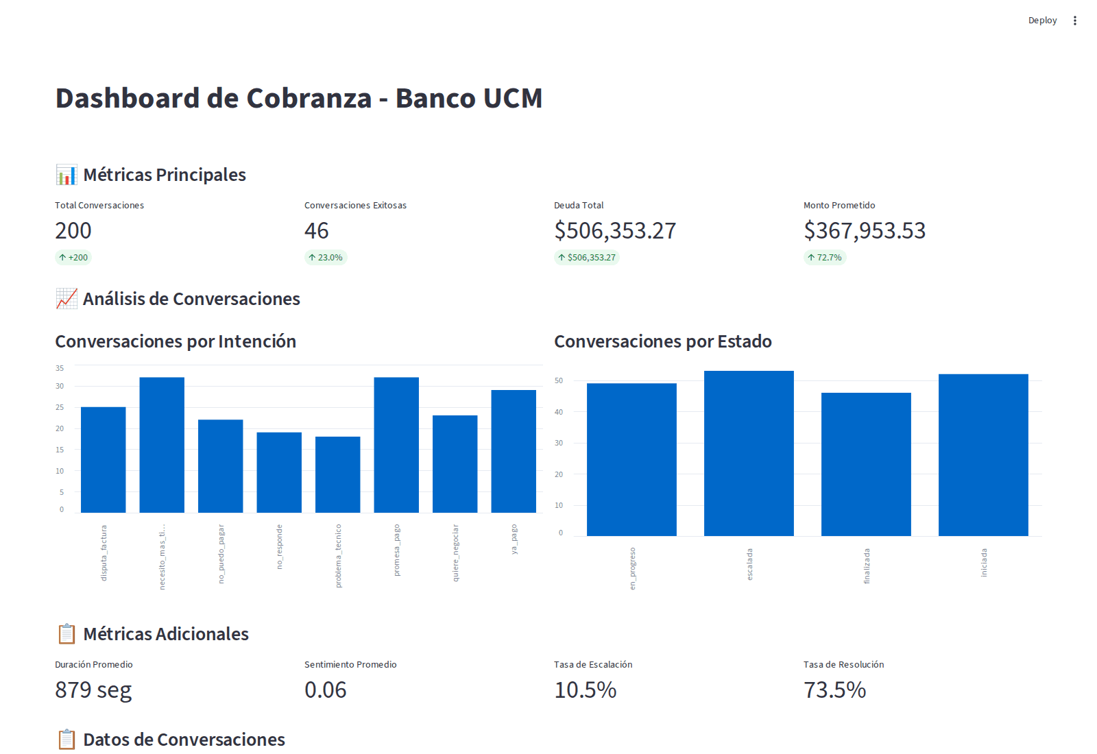 Streamlit collections dashboard with synthetic KPIs